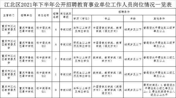 广西事业单位招聘2021职位表？广西2021年各院校的校代码？