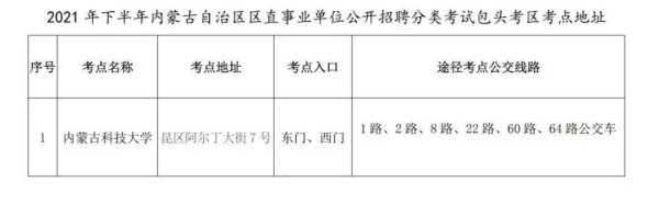 赤峰市人事考试中心 2022年赤峰市退休人员年审时间？