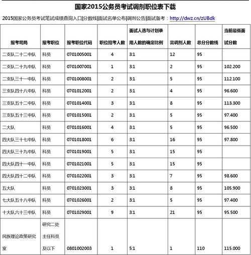 历年国考职位表查询（2023年湖南省考公务员职位表查询？）