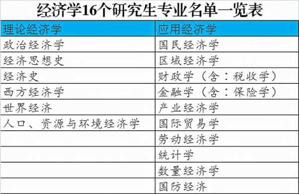 经济学专业大学排名 上海交大经济学排名？