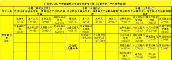 国考职位表2023公告（2023广东省考公告及职位表官网？）
