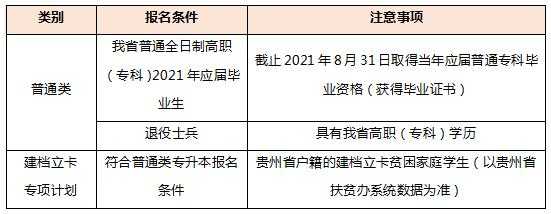 贵州163考试信息网，贵州大学专升本招生简章2021？