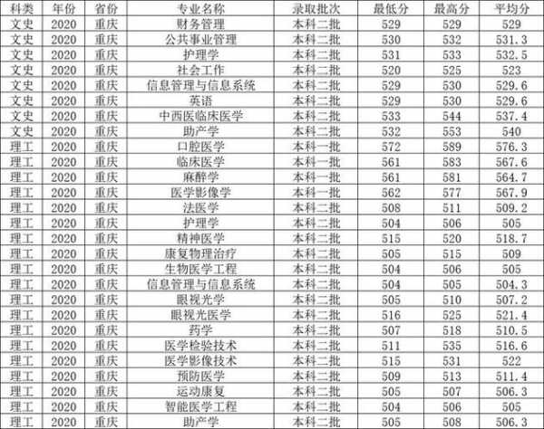 广州交通大学录取分（交通大学医学院2021录取分数线？）