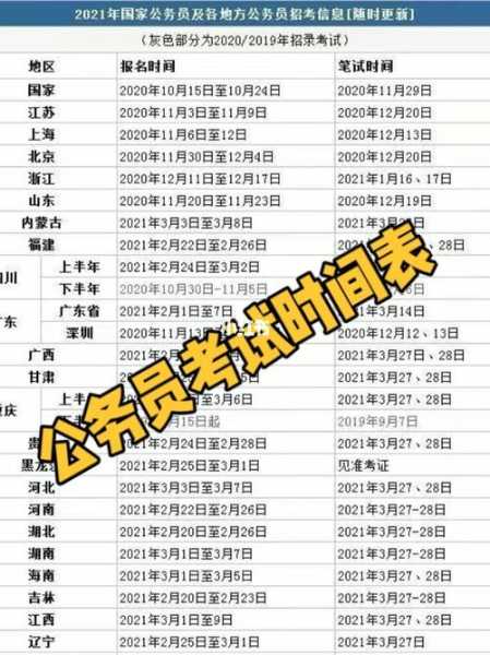 国家公务员考试时间表2022年报名（河南乡镇公务员考试时间表2022年？）