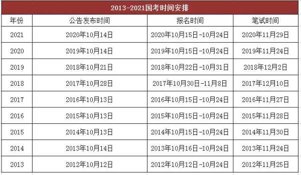 国考推迟公告（2023 国考北京公务员考试时间推迟？）