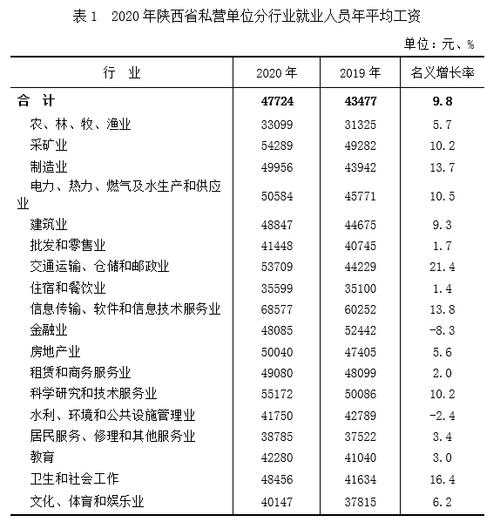 陕西事业单位招聘2022，陕西2023年40年工龄退休金拿多少？