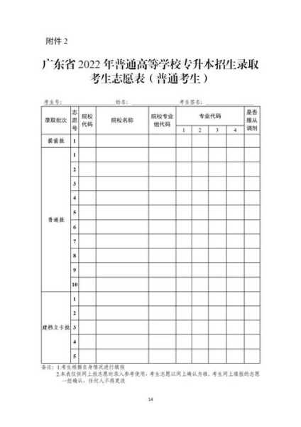 广东高考志愿填报规则，广东专插本志愿填报规则？