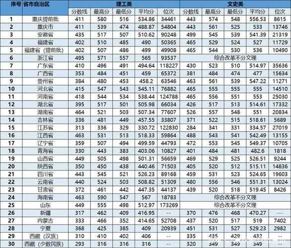 长江师范学院录取分数线 475分能上山东什么大学？