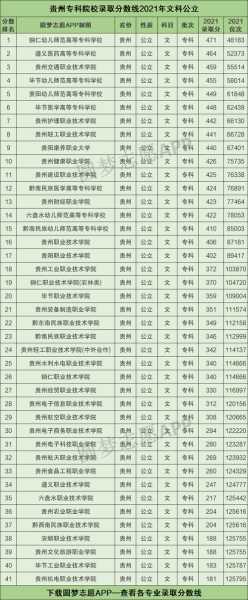 贵州文科录取分数线，历年各高校在贵州录取专业分数线？