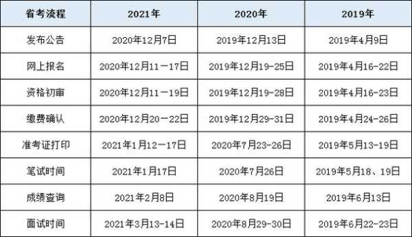 2021云南省公务员考试时间？2021年云南省特岗考试时间？
