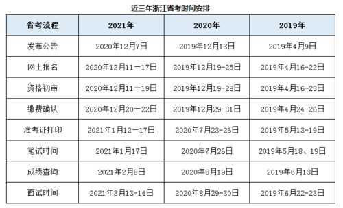 2023年什么时候考公务员 2023年浙江省公务员考试时间？