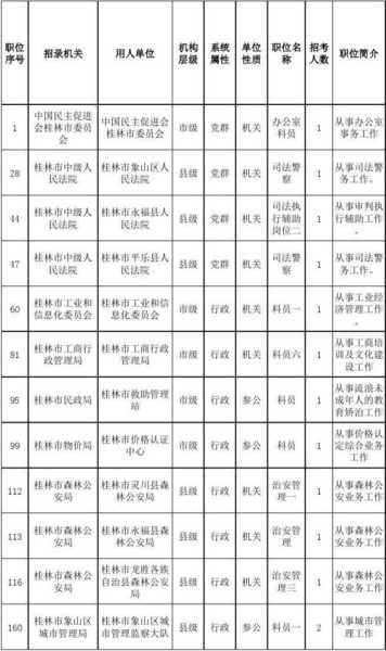 省考公务员2022年职位表，广西公务员2022职位表去哪里查询？