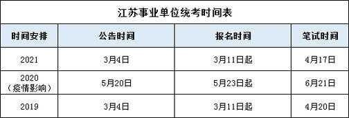 2022江苏事业单位报名入口，2022年事业单位报名时间和考试时间？