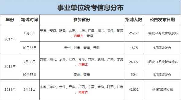 2021年云南省事业单位招聘考试网，2021云南省事业单位报考时间？