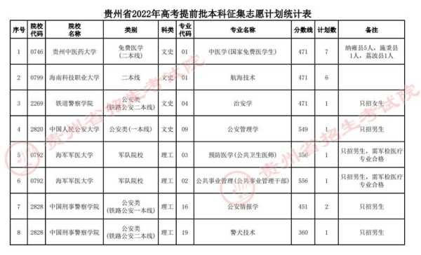贵州省招生考试院官网2022 2022贵州省选调生报考条件是什么？