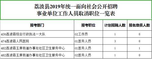 贵州省事业单位考试报名时间2023 2023年贵州黔南荔波县事业单位历年进面分数？