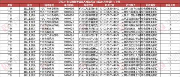 2023年广东省公务员考试公告 2023广东省考最终报名人数？