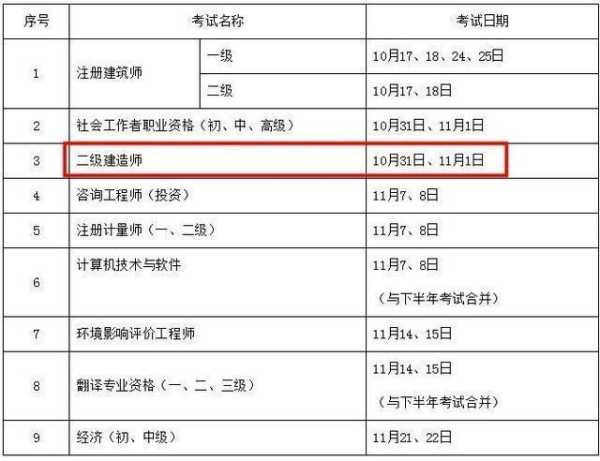 四川二建考试报名时间，2023四川省书法等级考试报名时间？