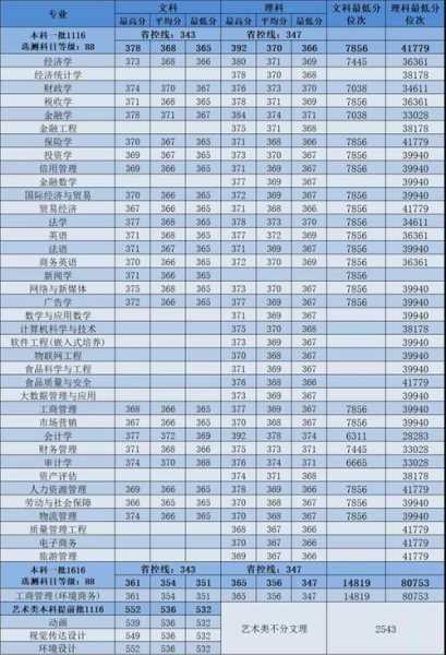 大学分数线一览表？江苏1997年各高校录取分数线？