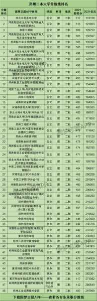 河南最牛的三所二本大学，在河南文科录取分数线最低的公办二本大学？