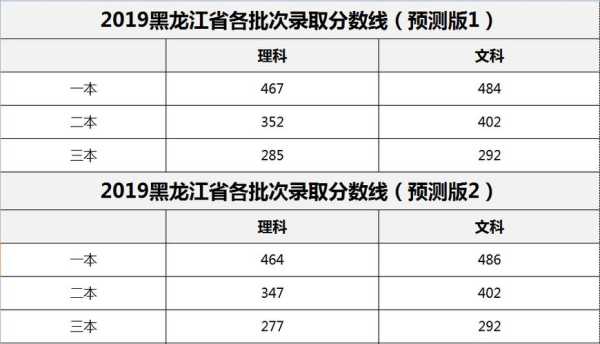 2023年黑龙江高考录取分数线（2023黑龙江省啊城一中中考录取分数线是多少？）