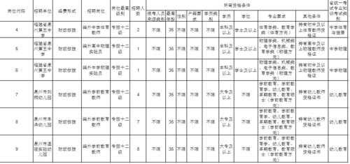 黑龙江省教育考试院官网（黑龙江每年有多少次教师招聘考试？）