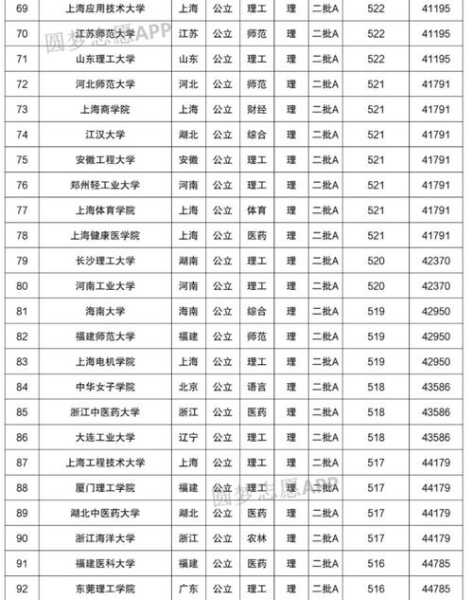 上海高考500分什么概念 高考500多分，能上河北医科大学吗？