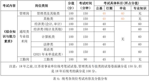 江苏省事业单位考试官网，江苏省事业单位考试与公务员考试有什么不同？