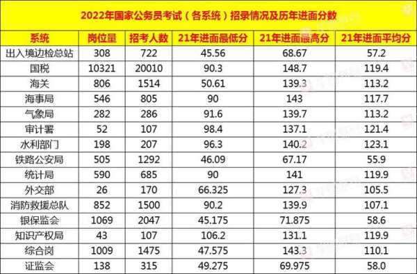2023国考进面分数线（2023山东省地震局事业单位进面分数线？）