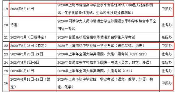 上海招考热线报名，上海自招考试时间2021？