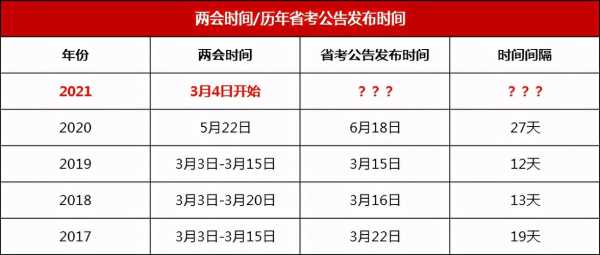 2022年国家公务员考试真题 2022年云南省公务员省考时间？