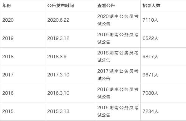 湖南省公务员考试公告（2021年湖南公务员公示时间？）