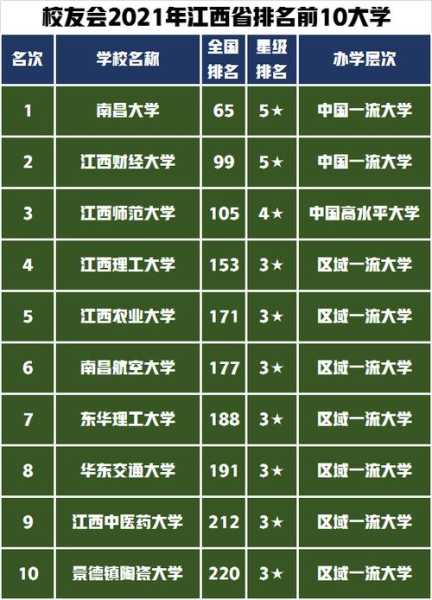 南昌大学在211里排名多少，南昌大学211排名？