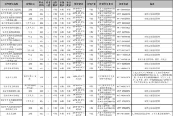 广州市公务员考试职位表2022，市公务员考试是省考吗？