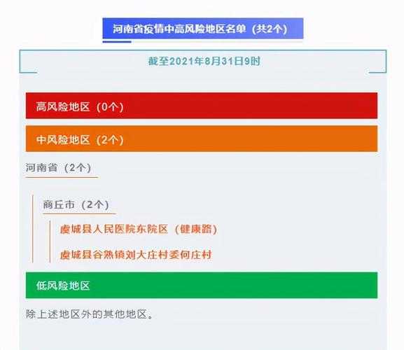 郑州中高风险地区名单最新，河南栾川县是中高风险地区吗？