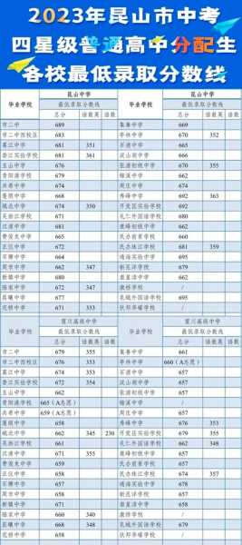 2023江苏高考分数线 2023吴江4星高中录取分数线？