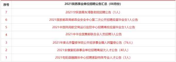 西安事业单位招聘2021？陕西2023下半年事业单位招聘还有吗？