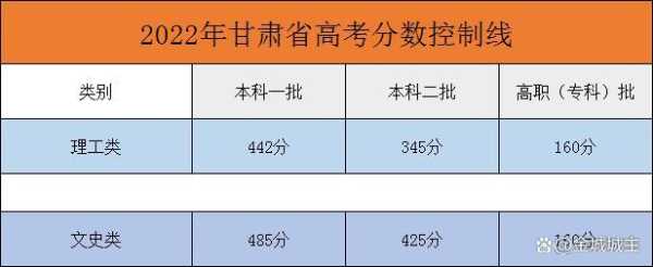 甘肃省高考分数排名，甘肃高考排名2600名报什么学？