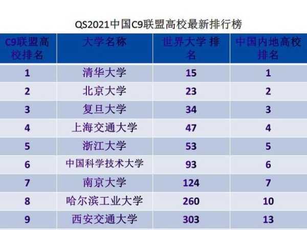 中国100强大学排名最新？2021至2022年世界大学排名？