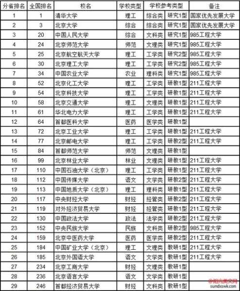 重点大学排名一览表，北京大学院系排名？