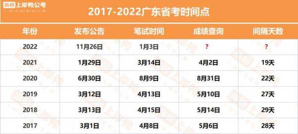 广东省公务员考试网？广东公务员考试时间表2021年？
