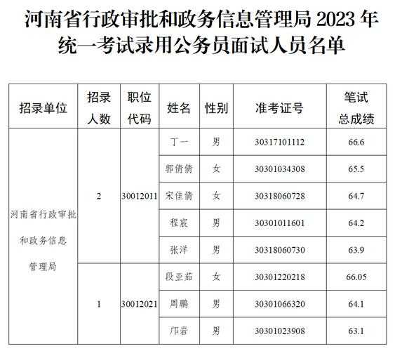 河南公务员招录公告发布 河南公务员2023招聘公告？