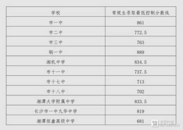 2023中考录取分数线一览表？衡阳县高中2023中考录取分数线？