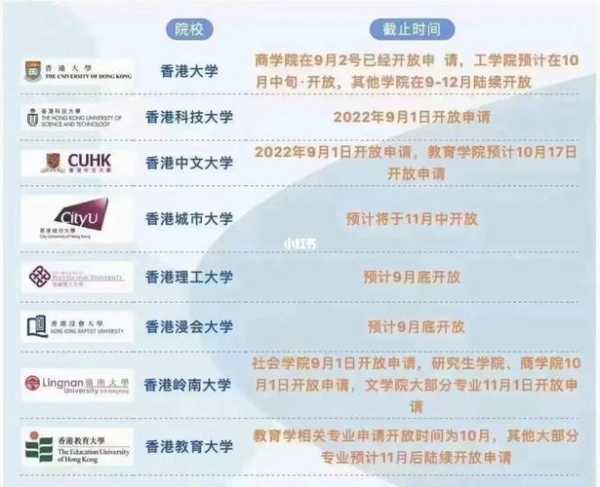 香港留学申请，香港留学申请条件及费用？