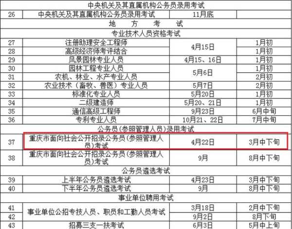 重庆市公考网 重庆公务员考试是什么时间？