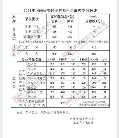 河南省专升本录取分数线 2011年河南大学成考专升本会计录取分数线？
