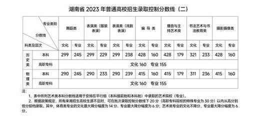 湖南2023年高考分数线（湖南2023年理科442分在本省能读什么公办学校？）