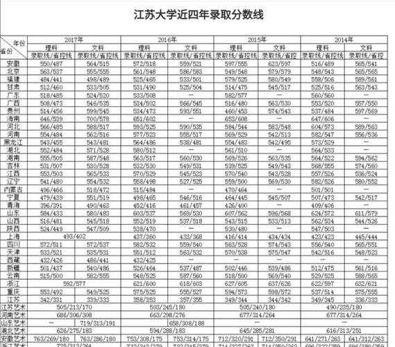 全国大学在江苏录取分数线表，2003年东南大学江苏录取分数线？