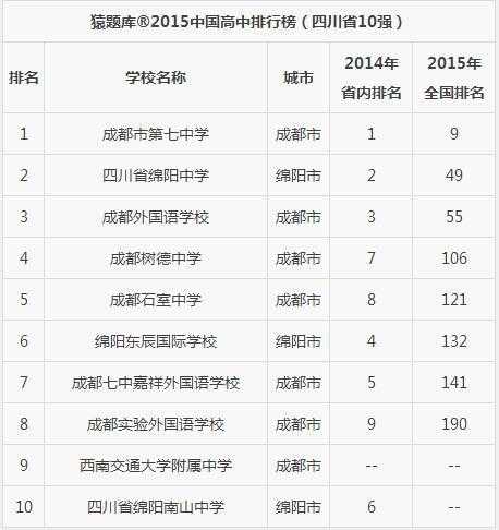 四川高中排名100强名单（2021四川省一级示范性高中有哪些？）