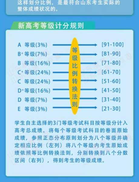中国高考第一名，新高考赋分制第一名算满分吗？